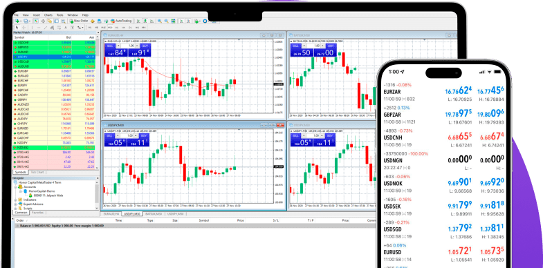 Why trade Forex currencies with PEAK CAPITAL PRO?